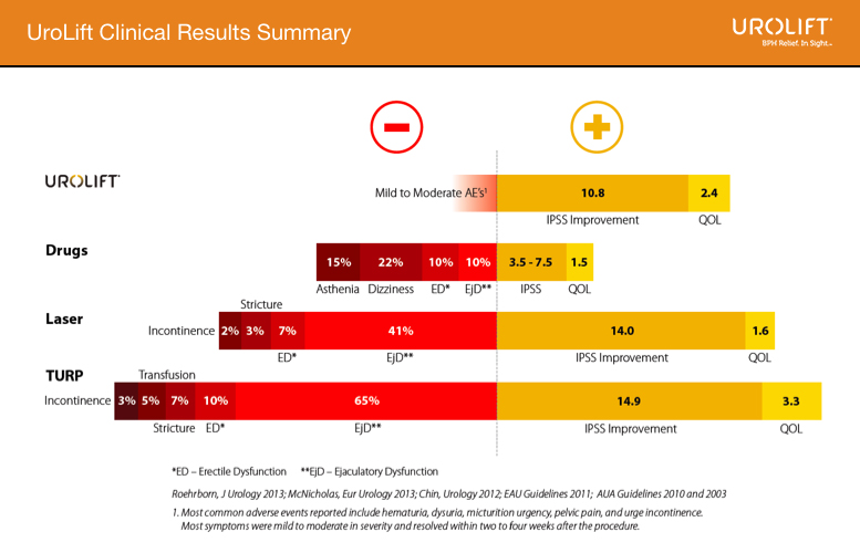 Results